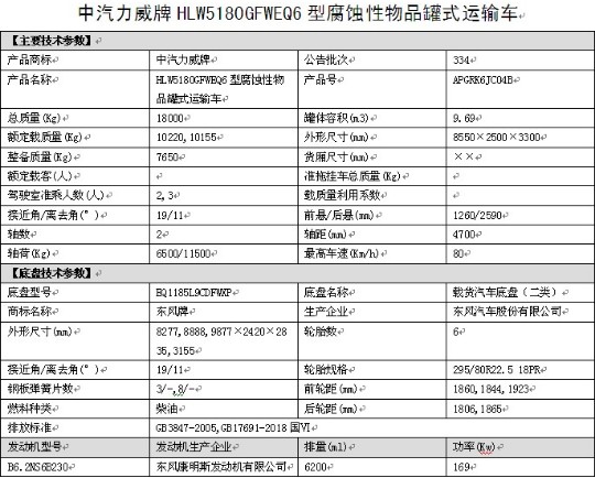 國六東風多利卡D9腐蝕性物品罐式運輸車整車技術參數(shù) 國六東風多利卡D9腐蝕性物品罐式運輸車整車技術參數(shù)